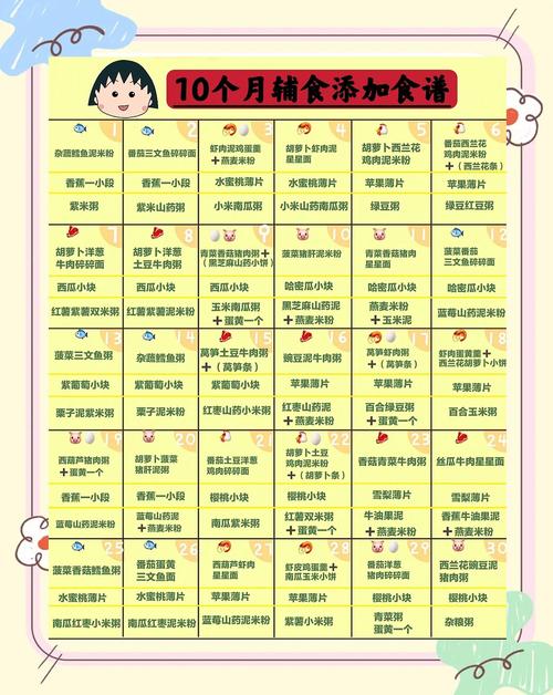 张家口代生咨询机构:宝宝10个月辅食